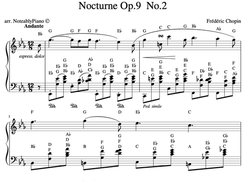 A sheet music preview page for Frédéric Chopin's 'Nocturne Op.9 No with Letter Note Names.
